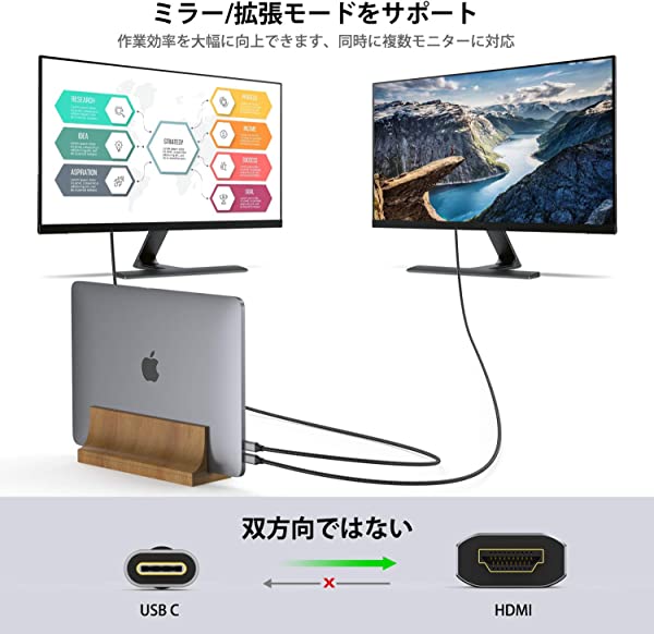 USB C HDMI 変換 ケーブル TypeC HDMI アダプタ [HDMI 4K映像出力&Thunderbolt 3対応]1.8m USB タイプC HDMI 変換ケーブル MacBook Pro Air /iPad Pro 2018 2020 /Huawei Matebookなどデバイス対応 送料無料 2