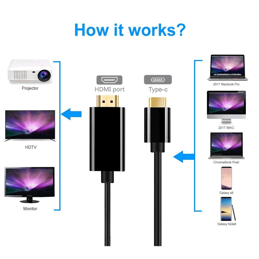 【送料無料】 USB-C to HDMI 変換ケーブル USB 3.1 Type C to HDMI 変換 ケーブル 4K 30Hz 1080P画質 音声 映像データサポート 1.8m プロジェクター HDTV モニター MacbookPro IMAC ChromebookPixel android アンドロイド スマホ