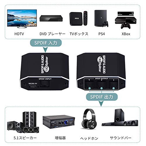 SPDIF TOSLINK 光デジタル 分配器 1入力3出力 光学スプリッター 1x3 光 分配器 LPC...