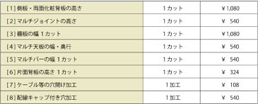 カット加工費LBCUT