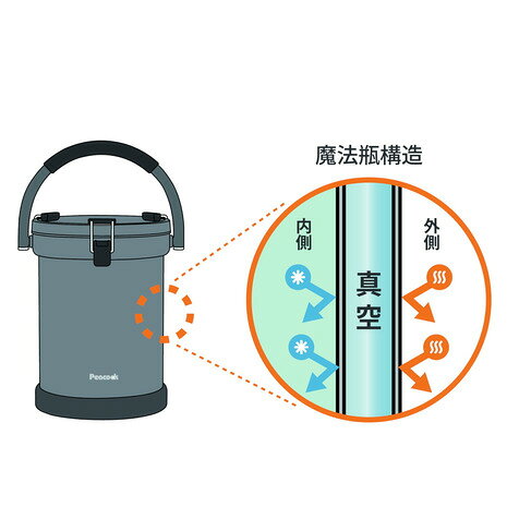 ピーコック（peacock） クーラーバケット IGN-100 小型 9.5L クーラーボックス 保...