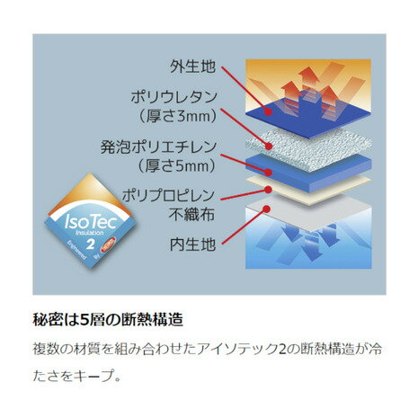 サーモス（THERMOS）（メンズ、レディース）クーラーバッグ 保冷 ソフトクーラー 1...