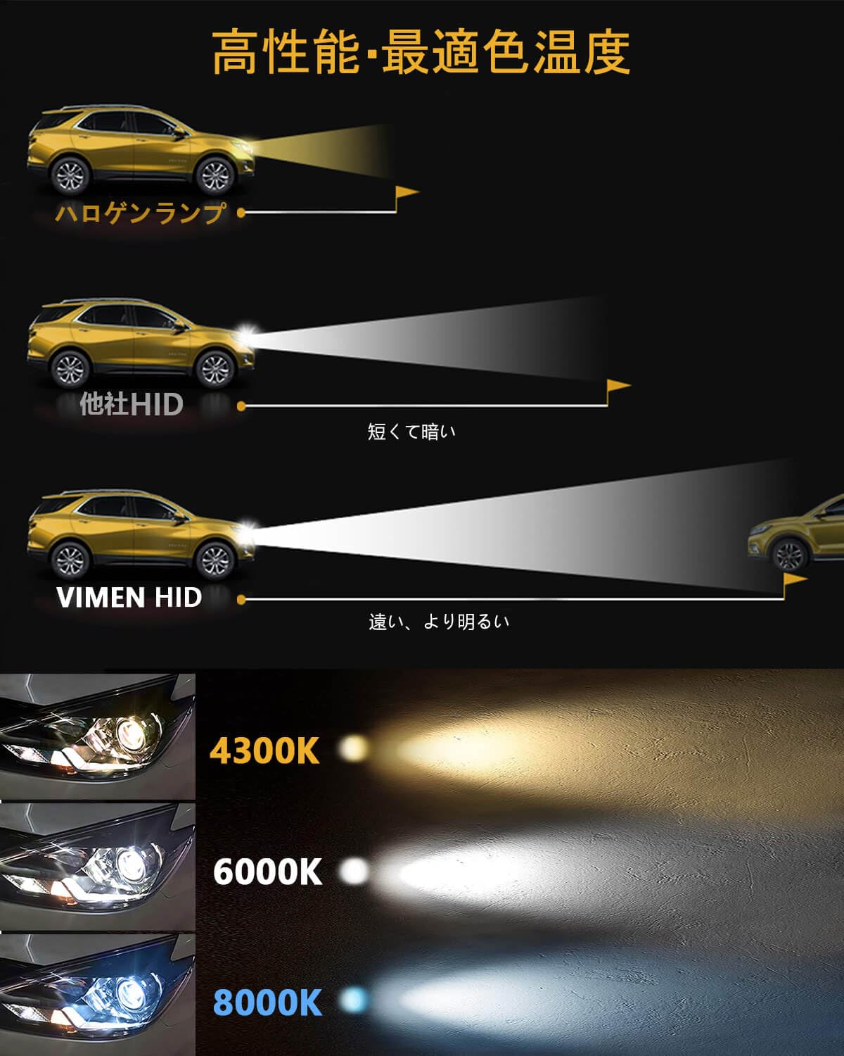 D3S HID バルブ 6000K 35W 交換用 車検対応 高輝度 HIDライト 12V 車用 ヘッドライト 明るい HID 交換球 2個入