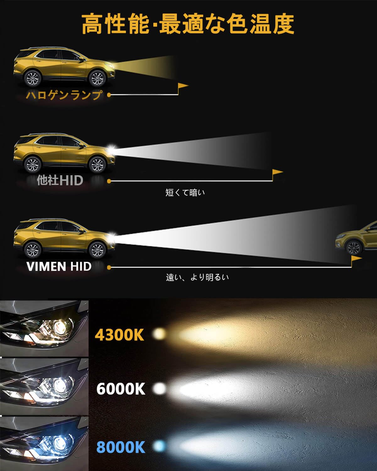 D2R HIDバルブ 4300K 高輝度 車検対応 交換用 HIDライト 12V 車用 ヘッドライト HID 電球 35W 2個入