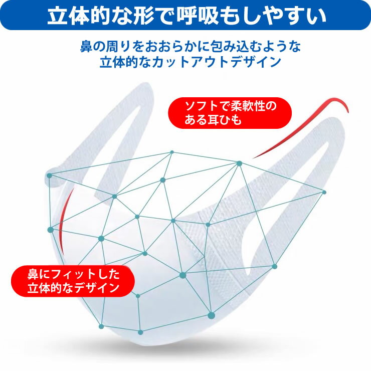 【送料無料/あす楽】耳が痛くない 3D超立体マスク 50枚入り 三次元立体構造不織布マスク ふつうサイズ 大人用 使い捨て メルトブローンマスク 三層構造マスク 不織布マスク 立体マスク 白色 ウイルス 飛沫 花粉 ほこり　夏マスク 通気性 超快適 UVカットマスク