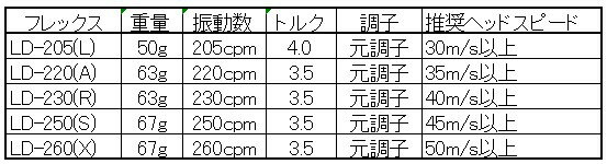 CALLAWAY用ハウスオブフォージドEXP-LD(LAGOLFSHAFT社製造)スリーブ、グリップ付きセッティング工賃込み46インチ世界ドラコン大会最多勝利メーカー軽量シャフト