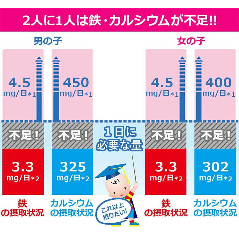 明治 ステップ 大缶 800G×2缶セット【新パッケージ：スプーンなし】 2