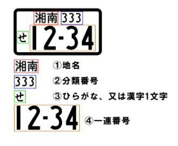 愛車ナンバープレート キーホルダー（ヒノキ・肉球Ver）3mm厚【両面レーザー彫刻】