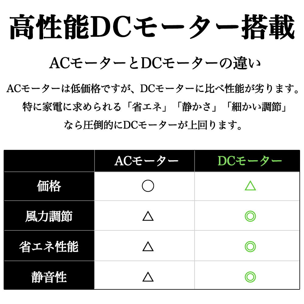 あす楽【500円クーポンスーパーセール】MYCARBONサーキュレーター木目サーキュレーターdcモーター静音強力dcサーキュレーターサーキュレータータイマー付きサーキュレーター扇風機20畳パワフル送風省エネ上下左右首振り8段階風量リモコンタイマー小型