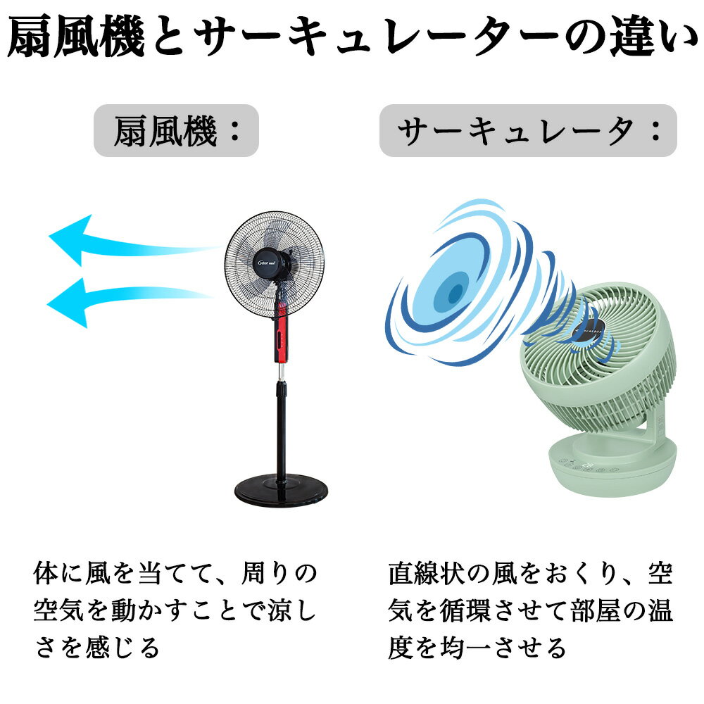 サーキュレーターアイリスオーヤマエアーサーキュレーターDCサーキュレーター卓上扇風機3D首振りDCモーター冷房梅雨対策空気循環換気リモコン式室温センサータッチパネル上下左右首振り強力8段階風量調節切タイマー軽量小型静音省エネホワイト/緑