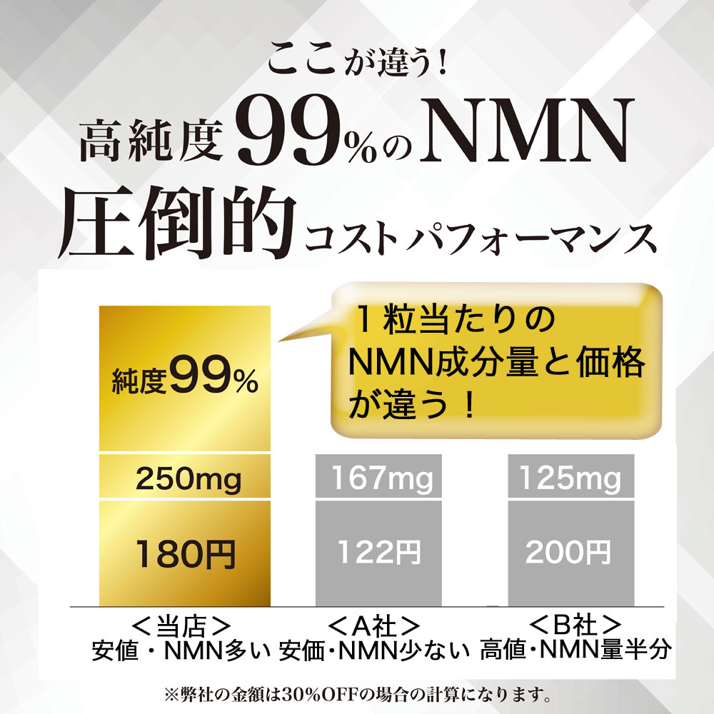 ＤＢＨ ＮＭＮ サプリメント 7500