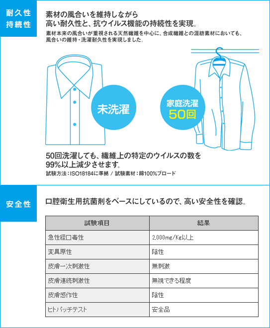 CLEANSE  クレンゼ 布マスク 抗菌 抗ウイルス