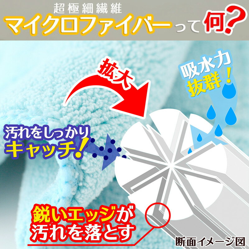 「マイクロファイバー ぞうきん」クロス 3枚入【激落ちクロス】 ダスター ふきん ...