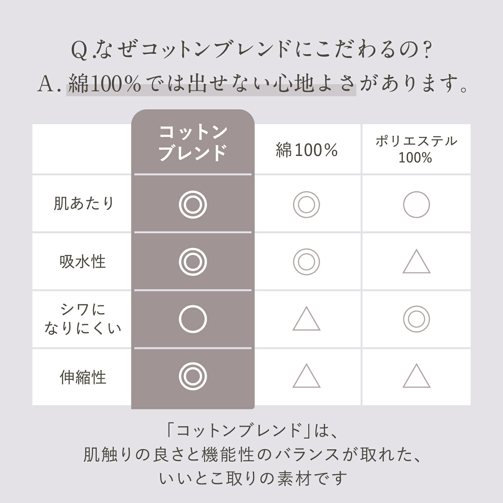ノンワイヤー コットンブレンド 綿の黄金バランス menca. めんか メンカ 綿混 綿 ...