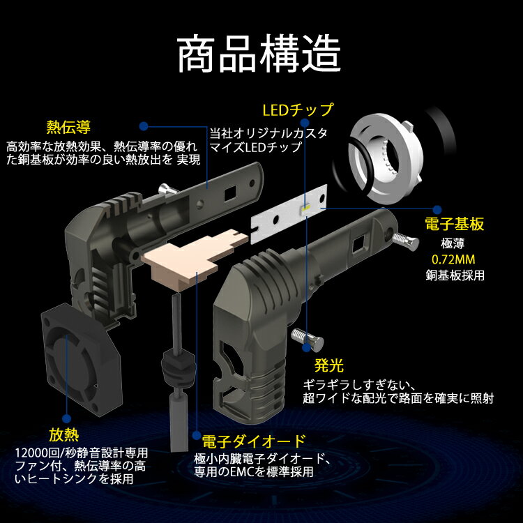 LED P10 ヘッドライト フォグライト HB3/H10 バルブ ハイビーム ダイハツ DAIHATSU ビーゴ BEGO H18.1? J200G.210G 車用 6000K 6000Lm 2灯 Linksauto