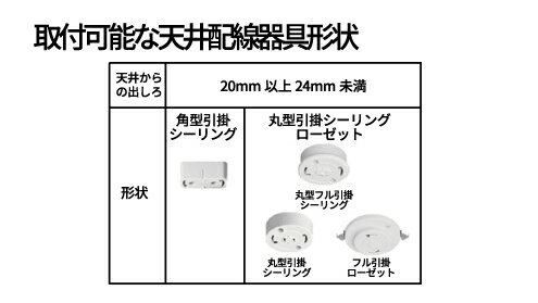 シーリングライト おしゃれ スポット LED ライト 天井照明 ライティングレール ダクトレール RAIL-SET50 ビームテック