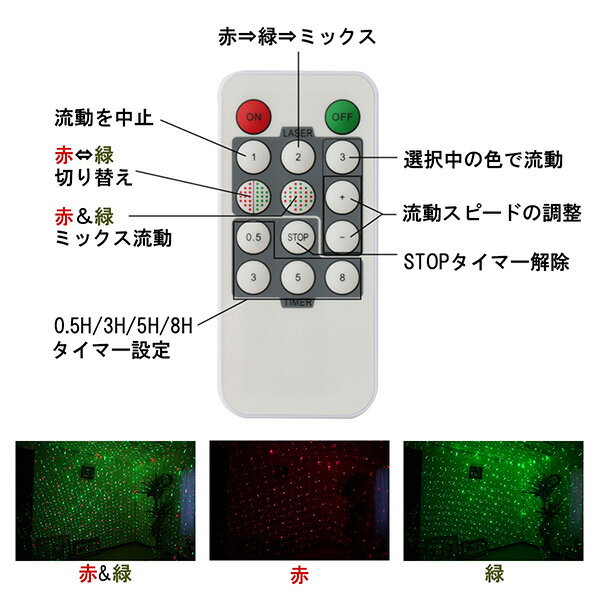 レーザーイルミネーションライト レーザープロジェクション ムービングタイプ 屋外 屋内兼用 IP65防水 お庭のライトアップやお店の外壁照明に LZX10R4G-MOV ビームテック