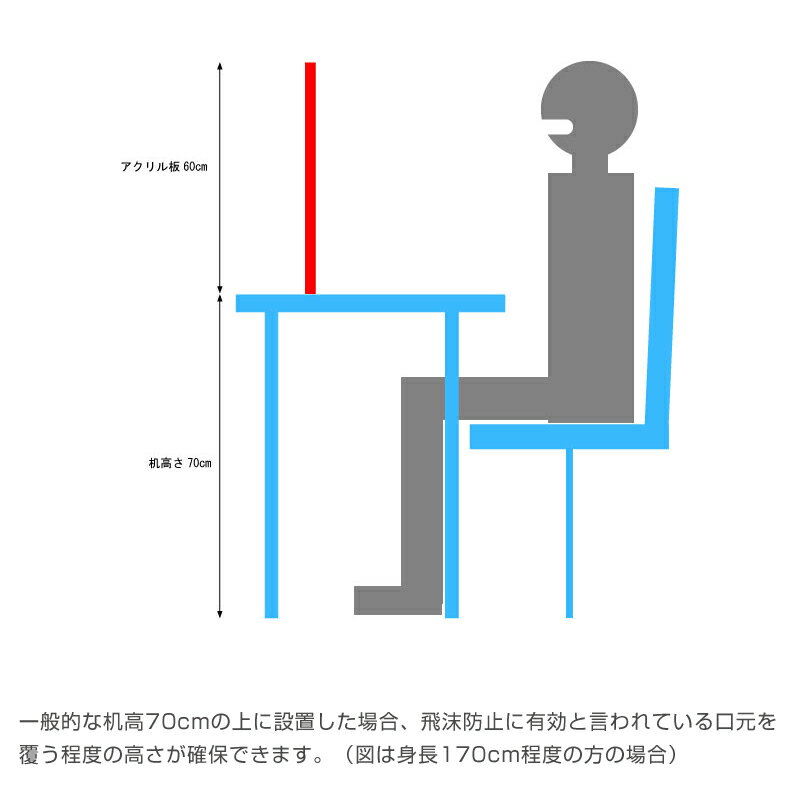 飛沫防止用アクリルパネル アクリルパーテーション 飛沫防止 アクリルパネル板 飛沫感染 日本製 アクリル板 飛沫防止パネル スタンド 受付 カウンター 仕切り 防止対策 シールド 間仕切り 開口なし パーティション w900mm 60×90 机 コロナ対策 高透明度 高級感