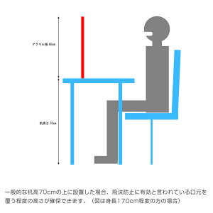 飛沫防止用アクリルパネル 開口付き アクリルパーテーション 飛沫防止 アクリルパネル板 飛沫感染 日本製 アクリル板 飛沫防止パネル スタンド 受付 カウンター 仕切り 防止策 防止対策 シールド シート 間仕切り パーティション w600mm 60×60 机 コロナ対策 窓付き