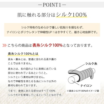 【6足セットでお得＆送料無料】絹 つま先 5本指 ソックス シルク 表糸100％ 【絹 デトックス 靴下 インナーソックス 冷え取り 絹100％ 重ね履き シルク100％ FREE 婦人 紳士 五本指 穴あき】at*2