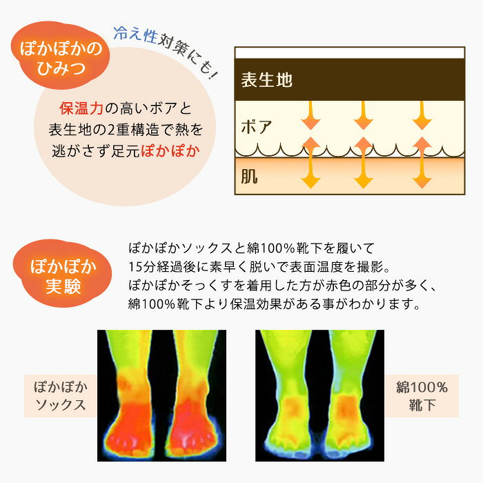 裏ボア ぽかぽかソックス アンクル丈 足首 ル...の紹介画像3