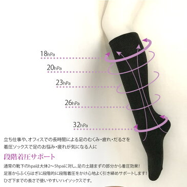 【送料無料】2足組 着圧ソックス 足底パイルで衝撃吸収ハイソックス レディース靴下 綿混スクールソックス 抗菌消臭 着圧ソックス(くつした むくみ解消 足のむくみ 弾性 医療用 妊婦 就寝 スポーツ 加圧 冷え 強圧)