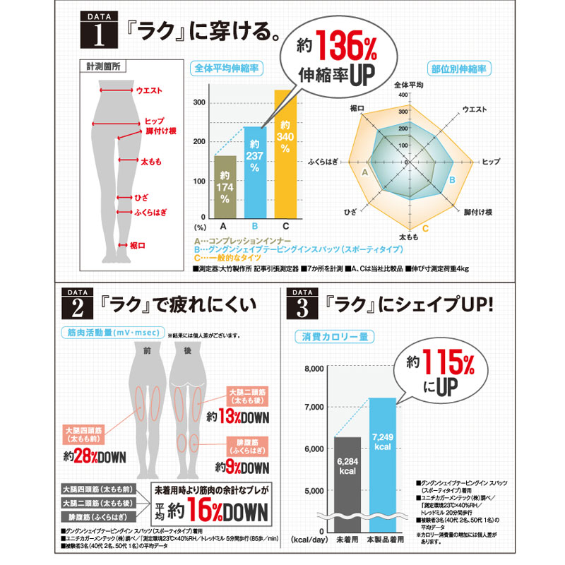 男女兼用 日本製 着圧テーピング編み グングンテーピングスパッツ10分丈ひざ 骨盤サポート レギンス テーピング スパッツ ウォーキング コンプレッション パンツ 黒 着圧 メンズ ランニング レディース 加圧トレーニング 弾性 スポーツ用