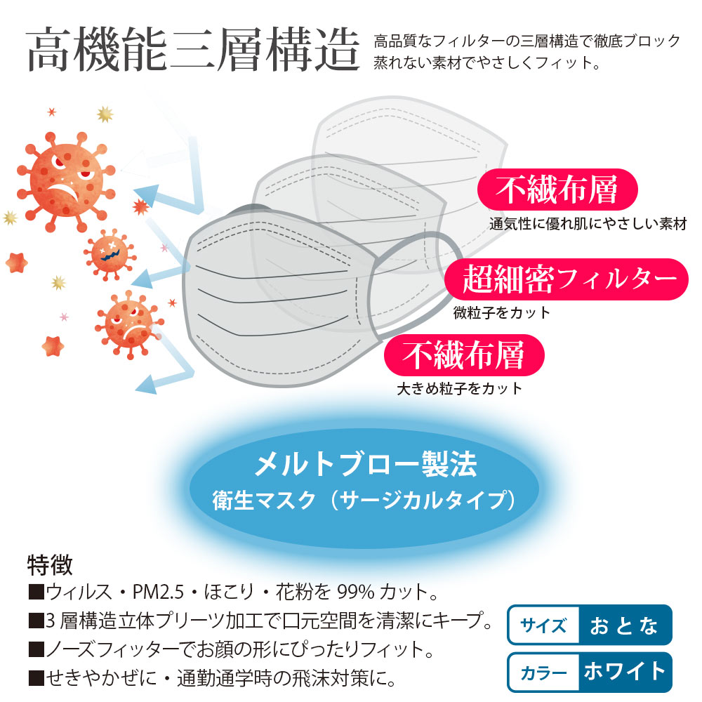 【在庫有】 即納 使い捨てマスク 51枚 衛生マスク 不織布 3層 マスク 白色 レギュラー 男女兼用 大人 立体 スポーツ ウィルス飛沫 花粉 PM2.5 涼感 対策 フィルター 箱 在庫あり 50枚入り
