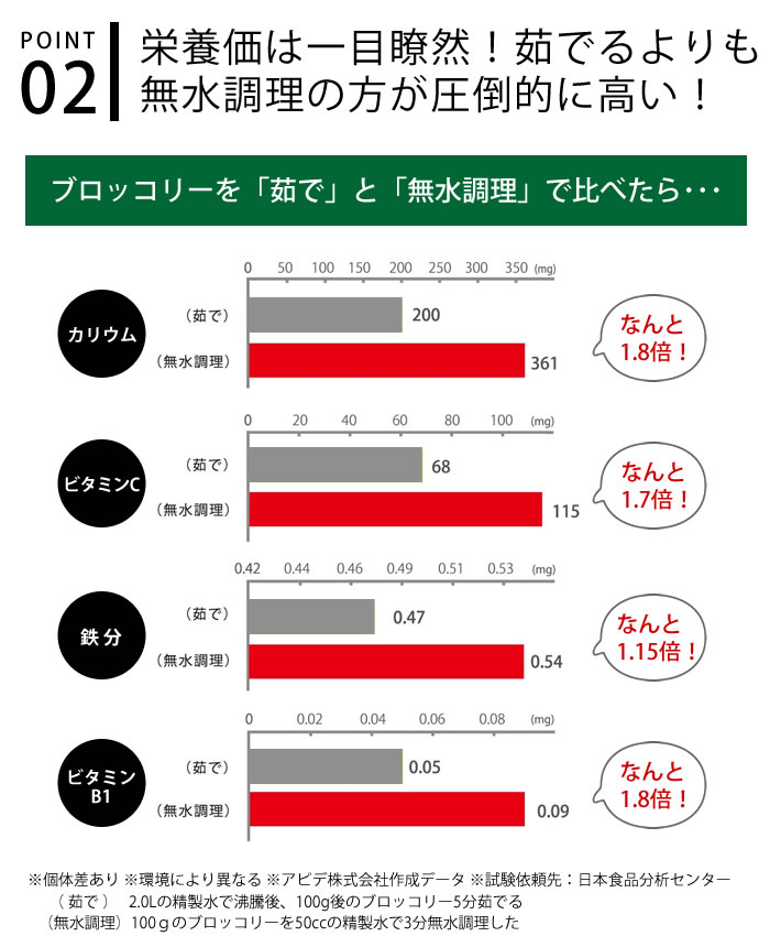 ビタクラフト ライト 両手鍋 21cm レシピ本付き 無水鍋 IH対応 セラミックコーティ...