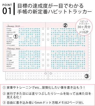 マークス システム手帳 リフィル HB×WA5 6穴 ハビットトラッカー ドット方眼メモ チェックリスト 習慣ログ 36ヶ月 詰め替え用 差し替え用 バレットジャーナル 手帳デコ かわいい inspic アシュフォード 対応