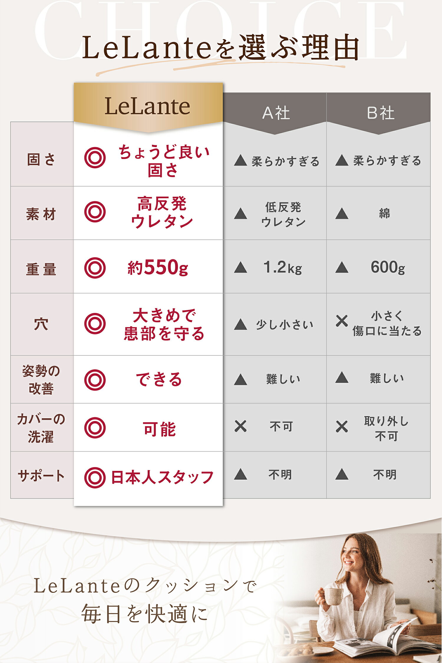 円座クッションドーナツクッション大きいサイズ痔産後産後クッション産後痔高反発円座ドーナツクッションドーナッツクッション出産後ドーナツ出産妊婦LeLante送料無料