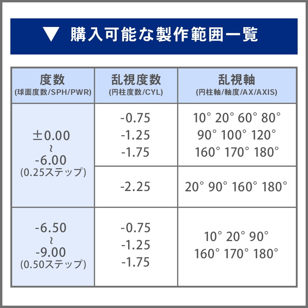 ワンデーアキュビューモイスト 乱視用 ×6箱セ...の紹介画像2