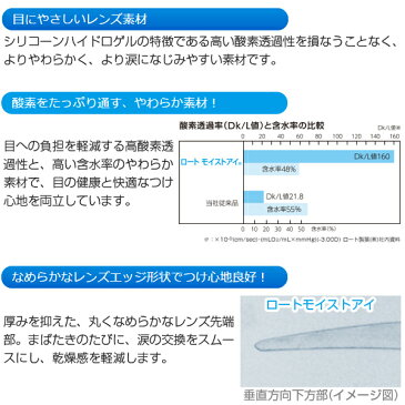 ロート モイストアイ 6枚入 | コンタクトレンズ 2week ロートモイストアイ 二週間 使い捨てコンタクトレンズ コンタクト 2ウィーク バイオフィニティ クリアレンズ