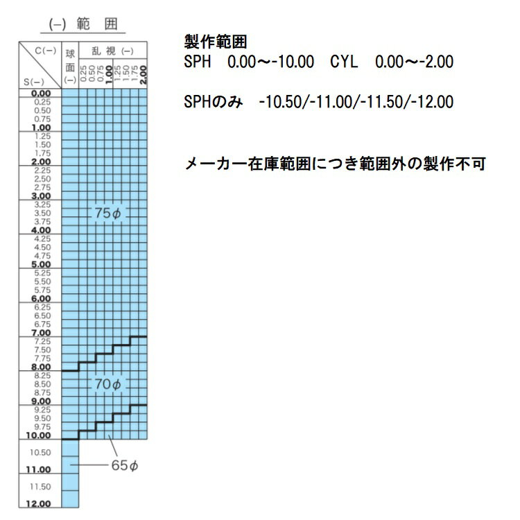 セルックス905VP SL905 HOYA1.74 非球面レンズ 超薄型 2枚1組 1本分 hoya ホヤ レンズ 交換 薄型 めがねレンズ 単焦点 非球面 眼鏡レンズ 交換レンズ 眼鏡 めがね レンズ交換 メガネレンズ 薄い メガネ レンズ交換用 持ち込み可