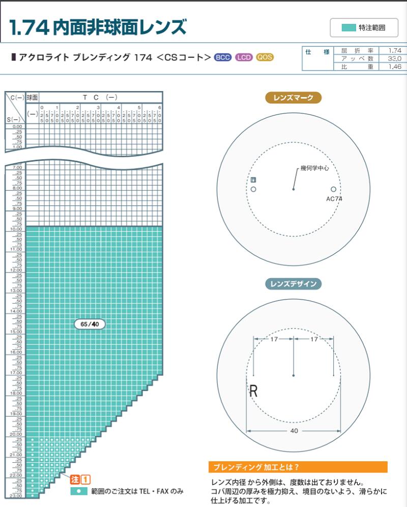 交換無料 アクロライトブレンディング174 イトーレンズ1 74内面非球面レンズ 強度近視 最薄加工 単焦点 メガネ レンズ交換用 2枚1組 1本分 他店購入フレームok 持ち込み可 持込可 値引きする Krplas Net 交換無料 アクロライトブレンディング174 イトーレンズ1 74内面非球面レンズ 強度近視 最薄加工 単焦点 メガネ レンズ交換用 2枚1組 1本分 他店購入フレームok 持ち込み可 持込可 値引きする Krplas Net