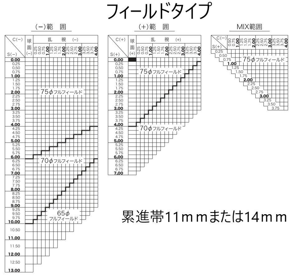 市場 超薄型非球面レンズ1.67AS 2枚1組 乱視 近視 無色 市場 超薄型非球面レンズ1.67AS 2枚1組 乱視 近視 無色