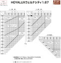 ウェルナ167センシティ2・サンテック　調光レンズ　可視光調光　Wellna　HOYA　ホヤ　遠近両用レンズ　両面複合設計　1.67　メガネ　レンズ交換用　2枚1組　1本分　他店購入フレームOK 3