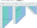 ネッツペック160AS　イトーレンズ　眩しさ軽減ネッツペックコート　b.u.i　ビュイ同等　ブルーライトカットLCDカラー組み合わせ可　1.60非球面レンズ　単焦点　メガネ　レンズ交換用　2枚1組　1本分　他店購入フレームOK 2