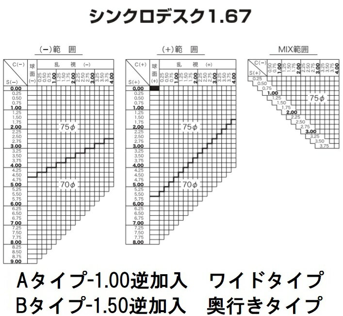 フォト156ASイトーレンズ調光レンズ単焦点レンズ交換用他店購入フレームOK