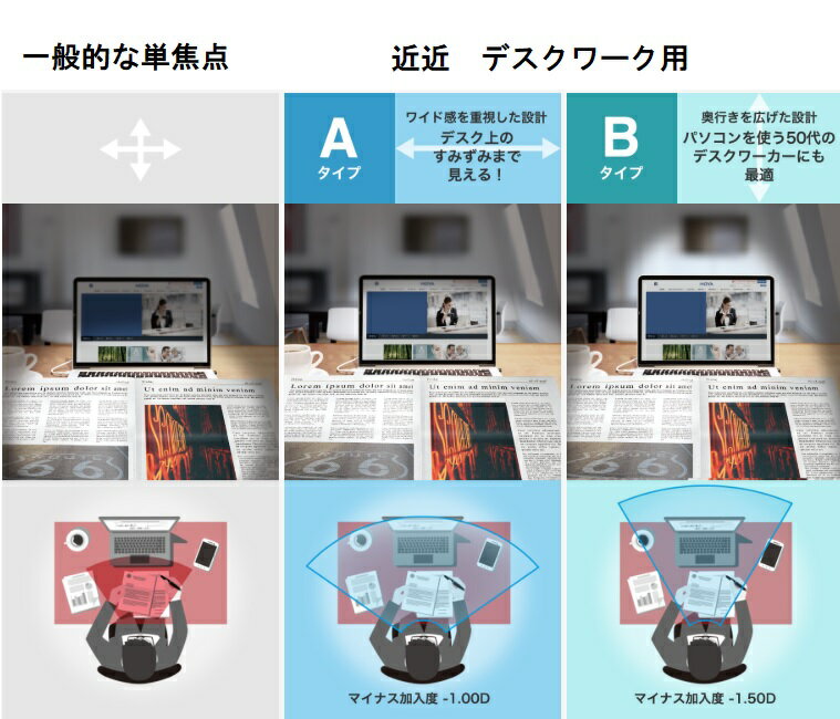 フォト156ASイトーレンズ調光レンズ単焦点レンズ交換用他店購入フレームOK