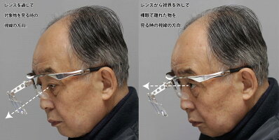 メガネ型ヘッドルーペ【MA123】アルミ製メタルフレームレンズ交換可能日本製【レンズ倍率一枚選択】