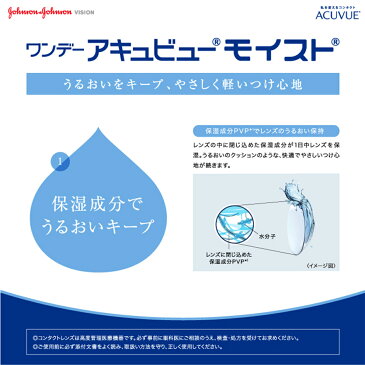 【送料無料】ワンデー アキュビュー モイスト 30枚入×4箱 ( コンタクトレンズ コンタクト 1日使い捨て ワンデー 1day アキュビュー ジョンソン・エンド・ジョンソン ワンデーアキュビューモイスト 30枚入り 4箱セット )
