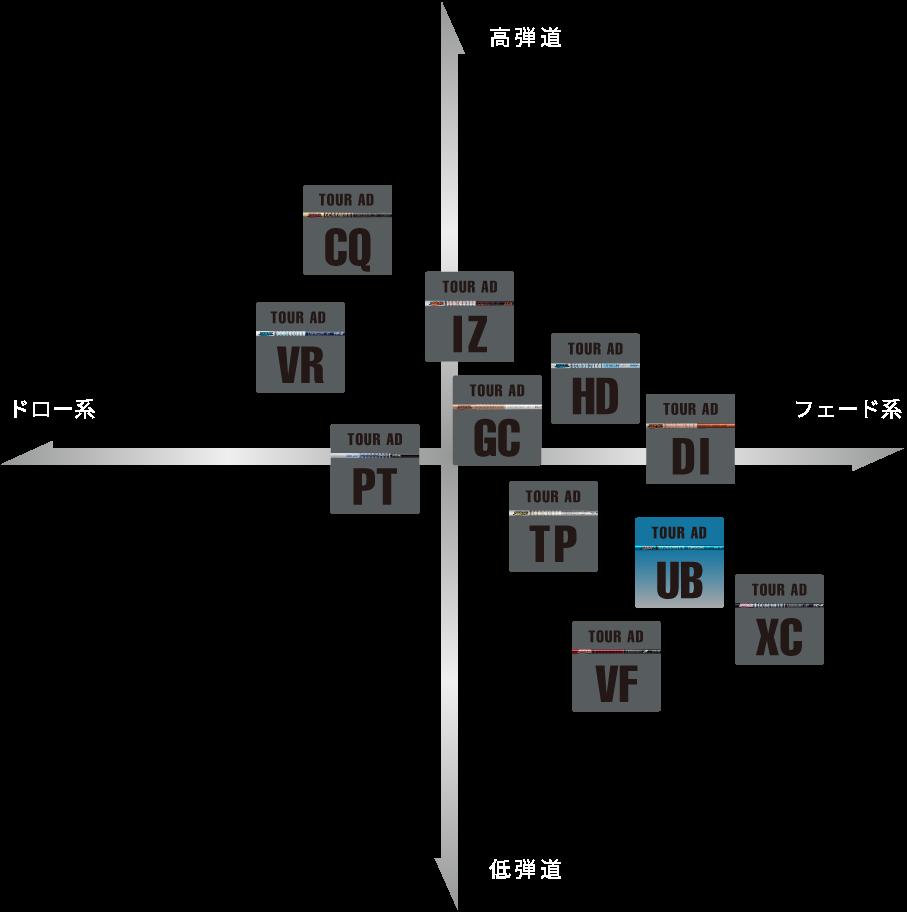 テーラーメイド（非純正）各種対応スリーブ付シャフト グラファイトデザイン ツア...