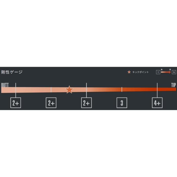 テーラーメイド（非純正）各種対応スリーブ付シャフト グラファイトデザイン ツア...