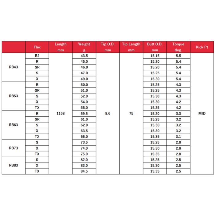 三菱ケミカル ディアマナ Diamana RBシリーズ ピン （非純正）各種対応スリーブ付き シャフト PINGスリーブ ピンドライバー ピンシャフト ディアマナRB スリーブ付きシャフト PING ゴルフシャフト スリーブ ゴルフドライバーシャフト ドライバーシャフト ゴルフ 2