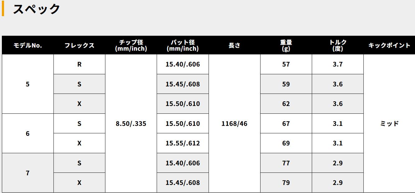 テーラーメイド（非純正）各種対応スリーブ付シャフト USTmamiya LIN-Q RED EX LIN...