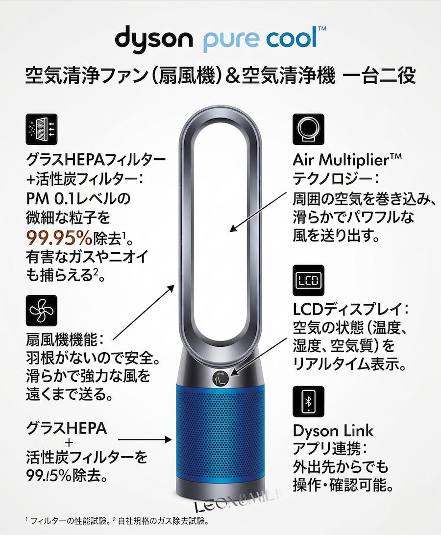 【ポイント5倍】新品 ダイソン Dyson Pure Cool TP04IBN｜PM0.1対応HEPA・活性炭フ...