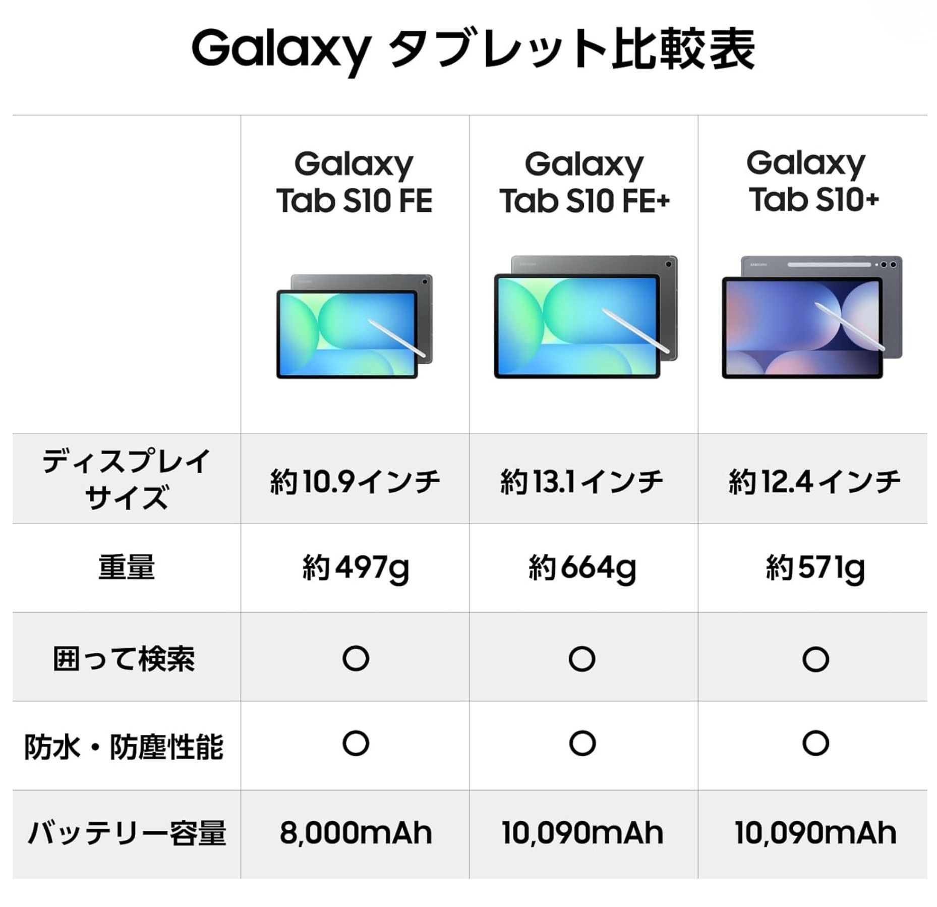 新品 翌日発送 サムスン Samsung Galaxy Tab S10 FE 10.9インチ タブレット SM-X520NZAAXJP｜Sペン付属・大容量バッテリー8000mAh・防水IP68・Wi-Fi6対応 - Image 3
