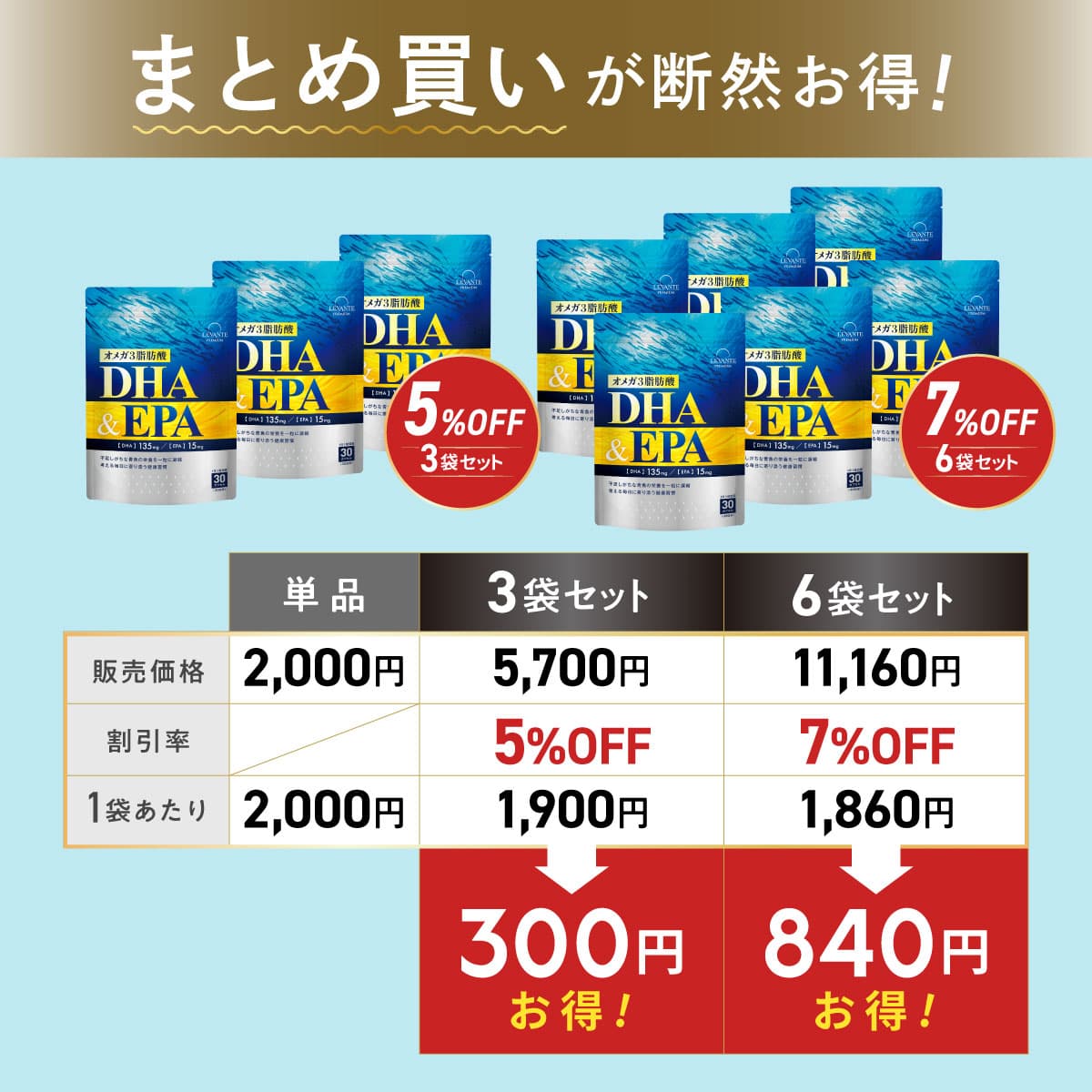 ��11��9:59��������1,000��OFF��DHA EPA ���ץ�150mg ���ᥬ3 ��¨������30��ʬ ��������������� MCT������ ������� �ӥ��ߥ�A �ӥ��ߥ�D �ĵ� �ե��å��奪���� ���ᥬ3���û� ���ץ���� ���ǯ �� ���� ����