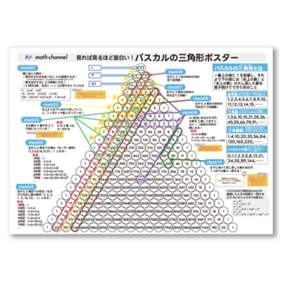 見れば見るほど面白い！パスカルの三角形ポスター